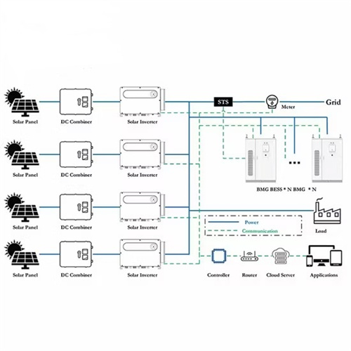 Where can i find custom outdoor solar battery housing
